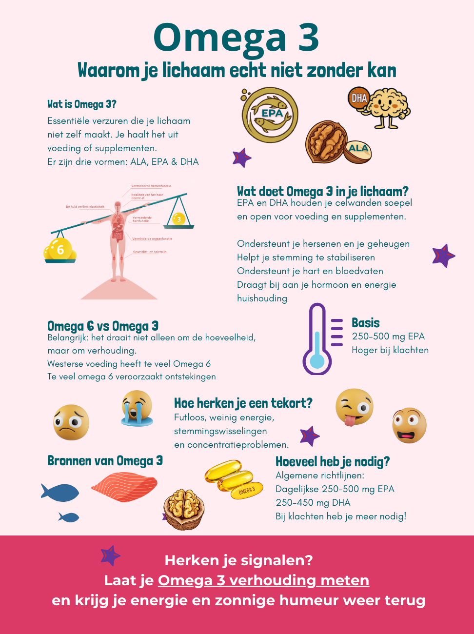 Infographic van Stressst.nl over het belang van Omega-3 vetzuren voor het lichaam. De afbeelding legt uit dat Omega-3 essentieel is voor de celgezondheid, hersenfunctie en stemming. Het bevat secties over het herkennen van tekorten (zoals futloosheid en concentratieproblemen), de verstoorde balans tussen Omega-6 en Omega-3 in het westerse dieet, en praktische adviezen over dagelijkse dosering (250-500 mg EPA/DHA) en natuurlijke bronnen zoals vette vis en walnoten.